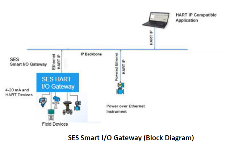I-O-Gateway-block-digram